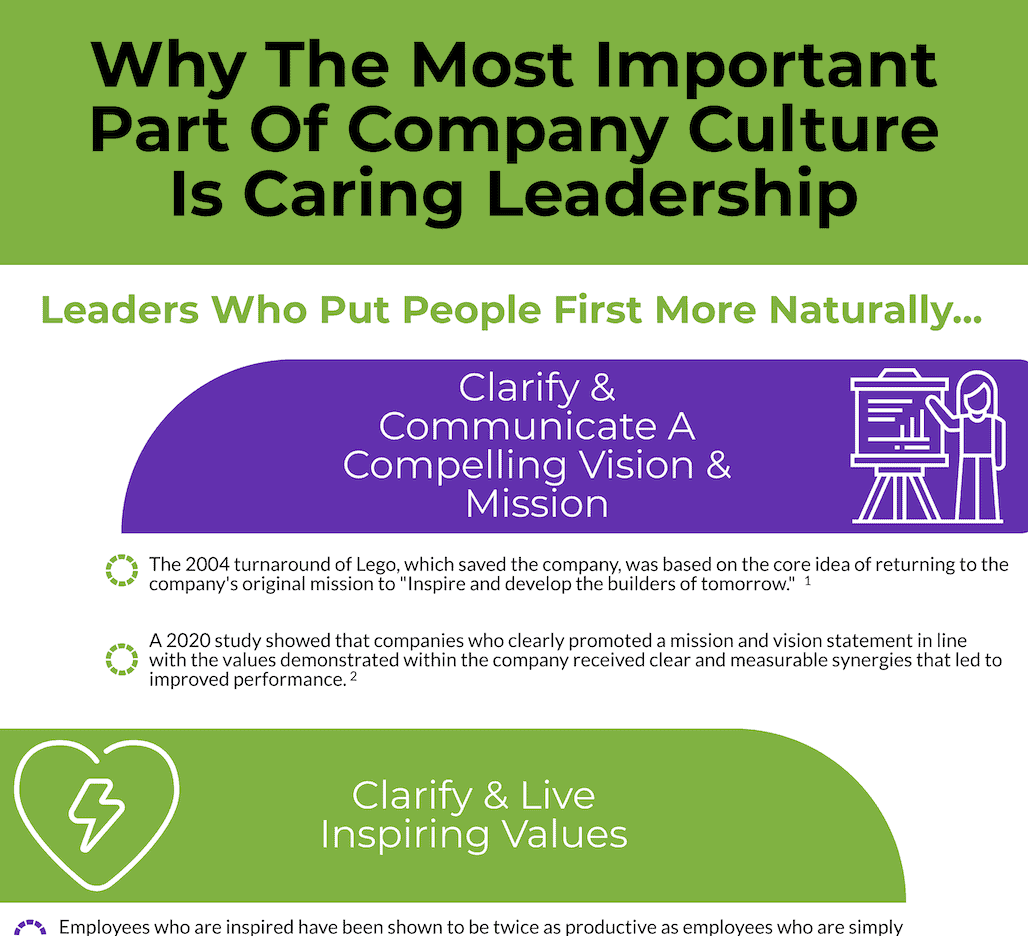 Infographic Preview - Why The Most Important Part of Company Culture Is Caring Leadership